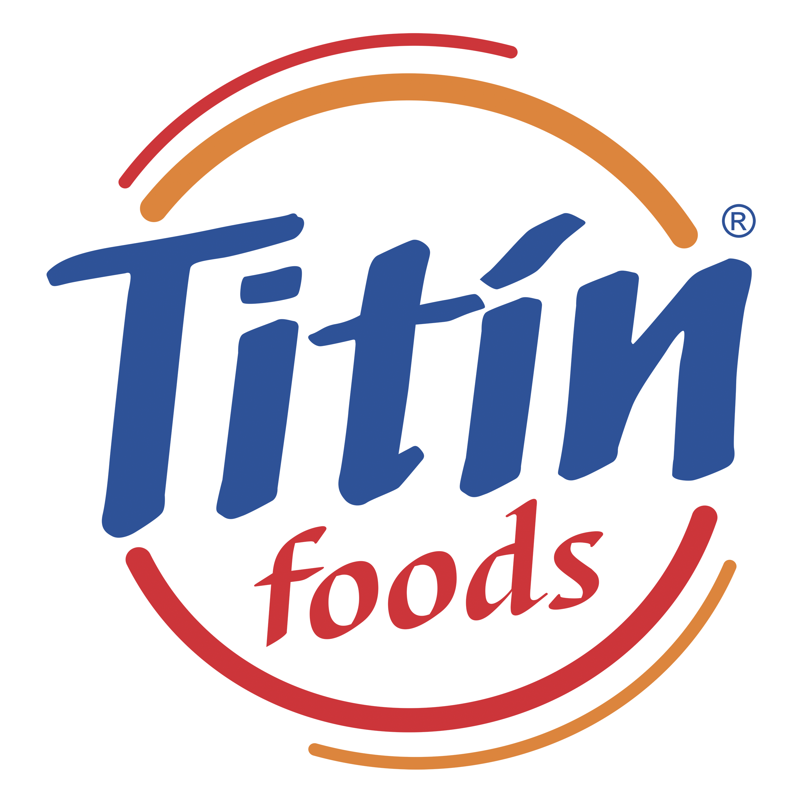 Titin